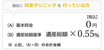 財産クリニックを行っている方