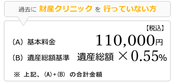 遺言の執行