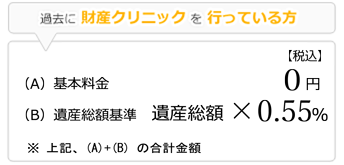 遺言の執行